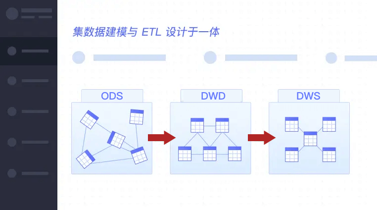DIT-一站式建模及ETL，管控更便捷