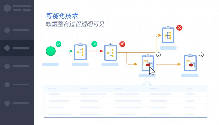 DIT-数据整合可视化，监控更省心