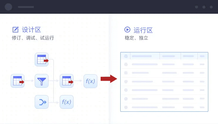 DIT-隔离设计，应用更稳定