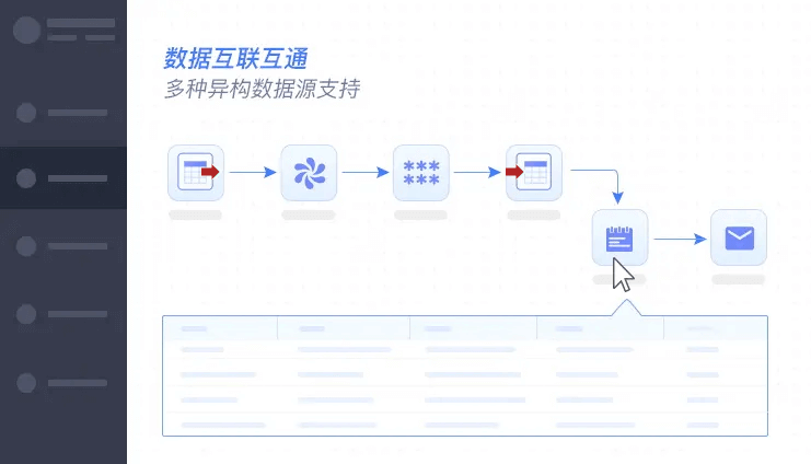 DIT-支持丰富的接口类型