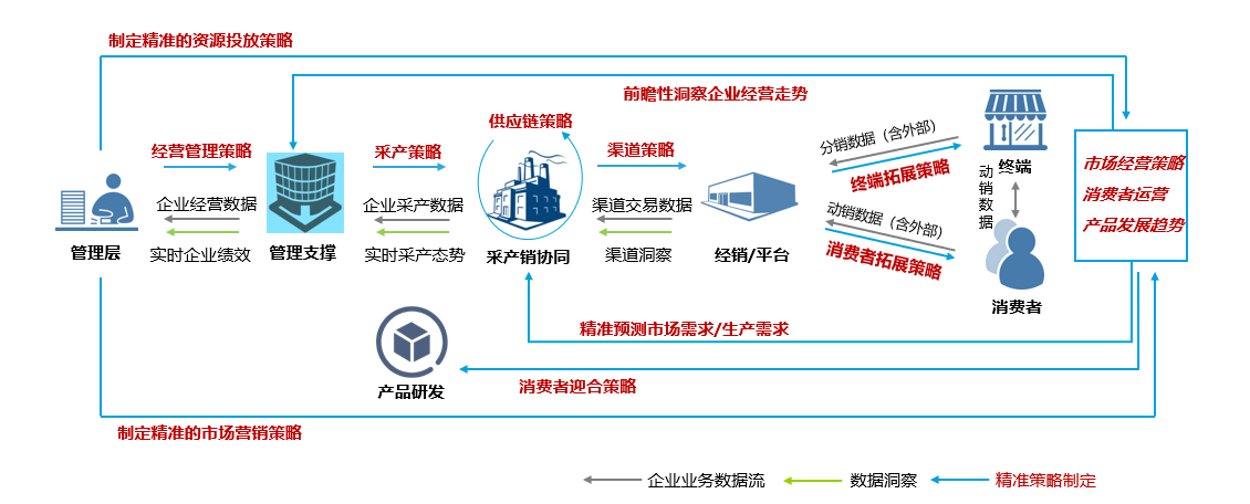 Intelligence Service