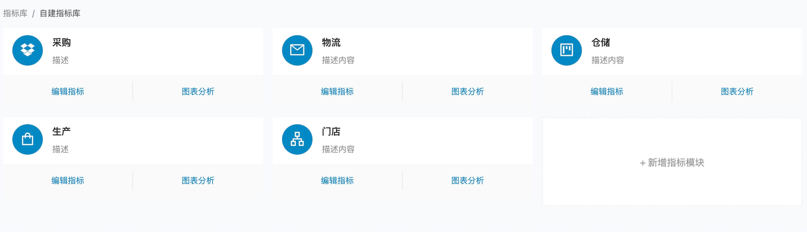 指标管理平台-多行业指标库